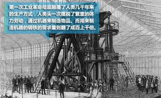 第一次工業(yè)革命
