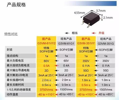 歐姆龍G3VM-61G1規(guī)格