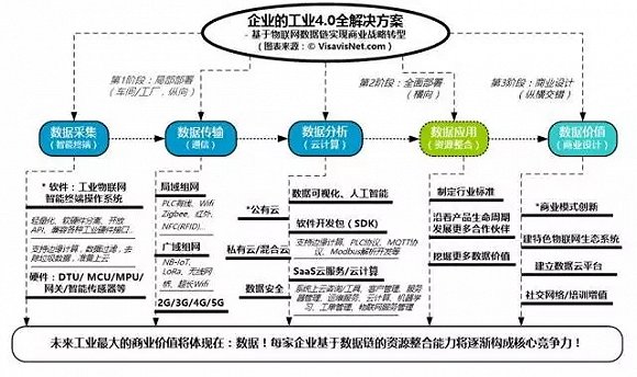 人工智能制造
