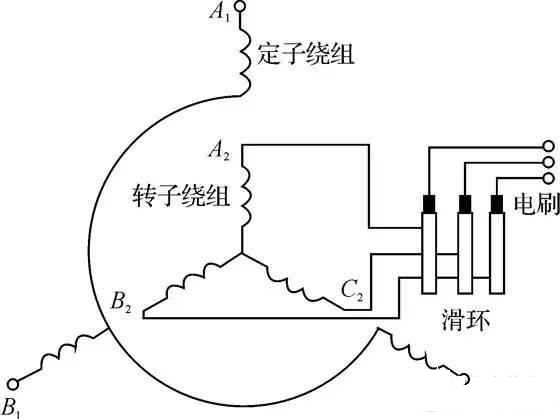 異步電機(jī)定、轉(zhuǎn)子繞組接線圖