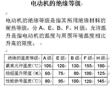 電動機數(shù)據(jù)