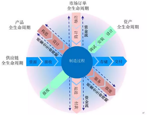 最詳細(xì)的智能制造文章，讓你徹底了解什么是智能制造。