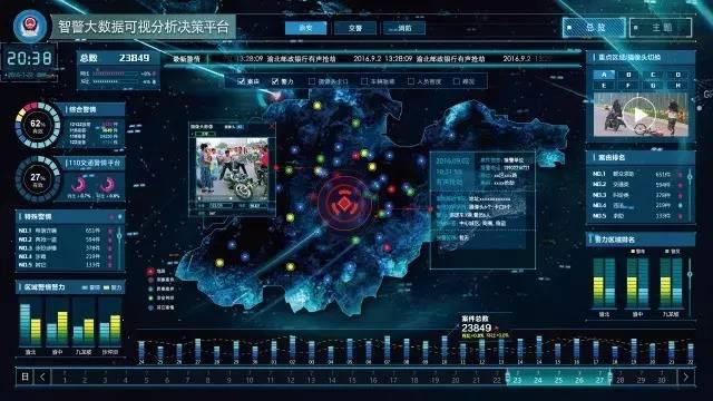 可視分析技術(shù)