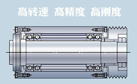 十大軸承制造商