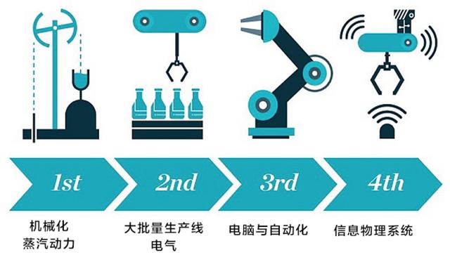 工業(yè)里程