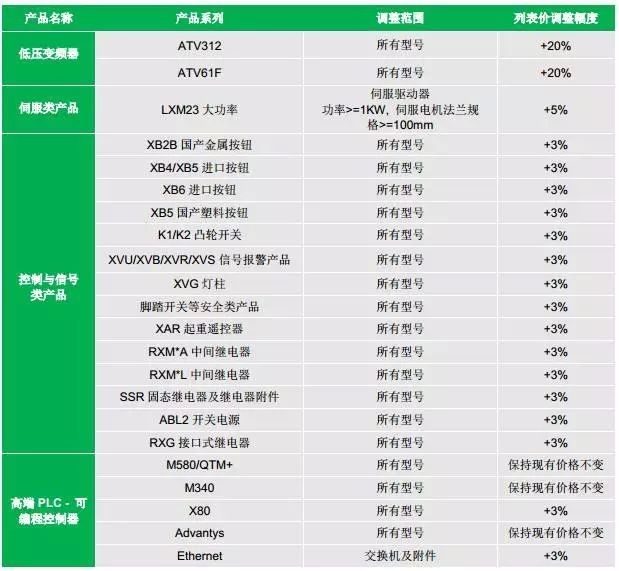 施耐德電氣收購VR企業(yè) 2017年將推出首款VR應(yīng)用