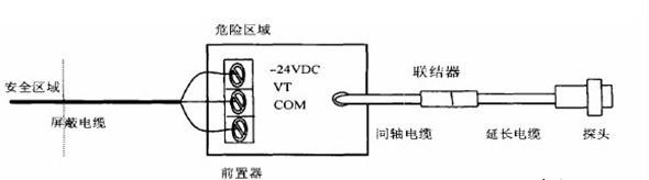 電渦流傳感器的正確安裝和使用