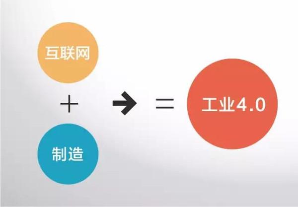 什么是工業(yè)4.0？工業(yè)4.0給我國帶來哪些變化和特點(diǎn)？