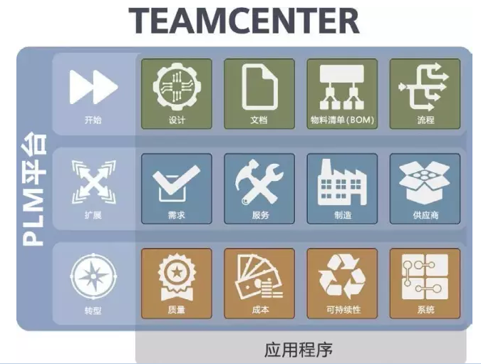 Teamcenter軟件