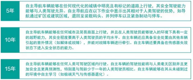 美國自動化5-8-10年的計劃