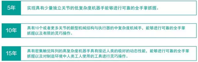 供應(yīng)鏈整合與設(shè)計5-8-10年的計劃