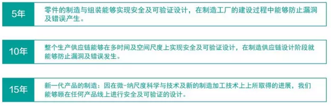 納米級制造5-8-10年的計劃