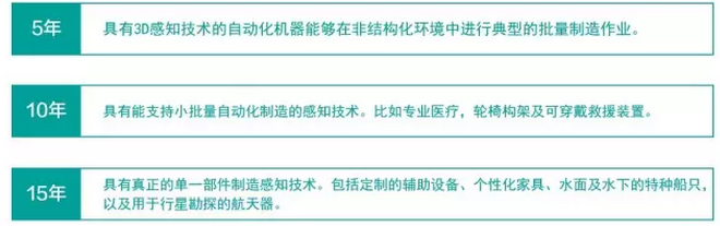 機器人大眾化5-8-10年的計劃