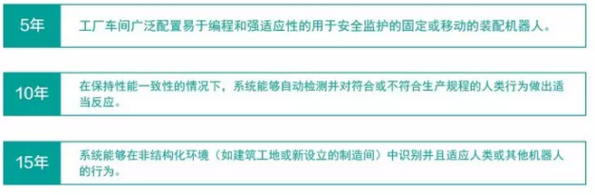 機器人與人類共事計劃