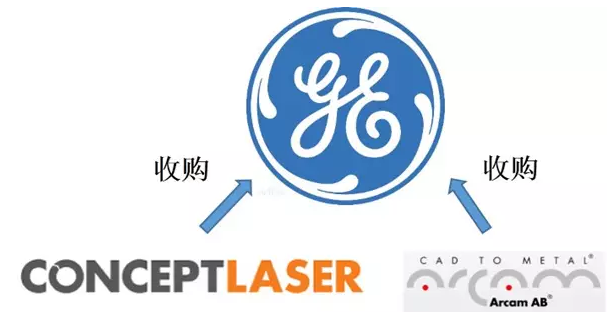 GE收購(gòu)Concept Laser和Arcam AB