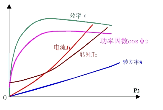 測量量程