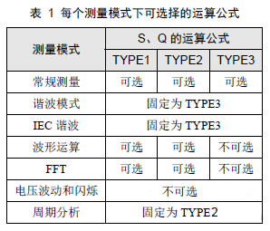 適當(dāng)?shù)卣{(diào)零和補償