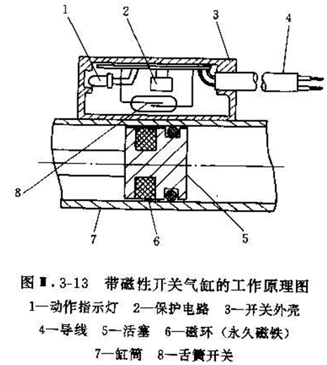 氣缸磁性開關工作原理與安裝調(diào)試