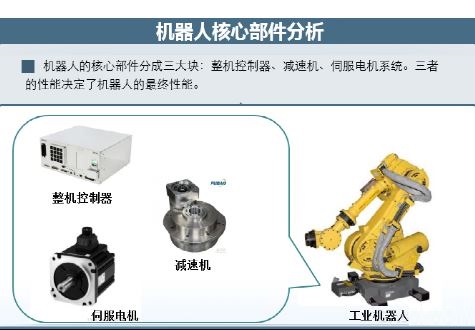 機器人核心部件有哪些？