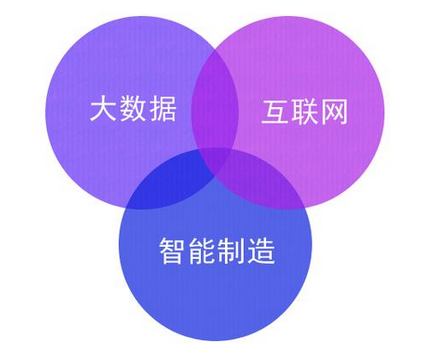 工業(yè)大數(shù)據(jù)和互聯(lián)的關系