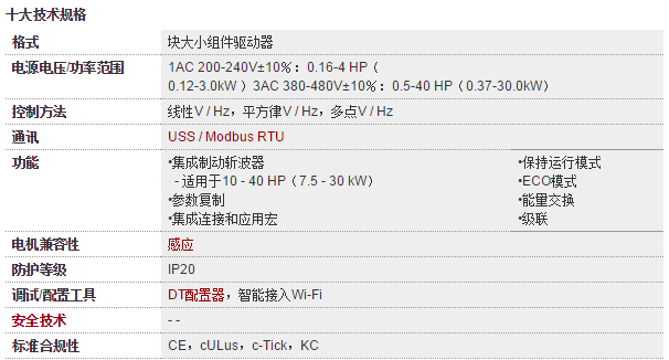 西門子Sinamics V20技術(shù)規(guī)格