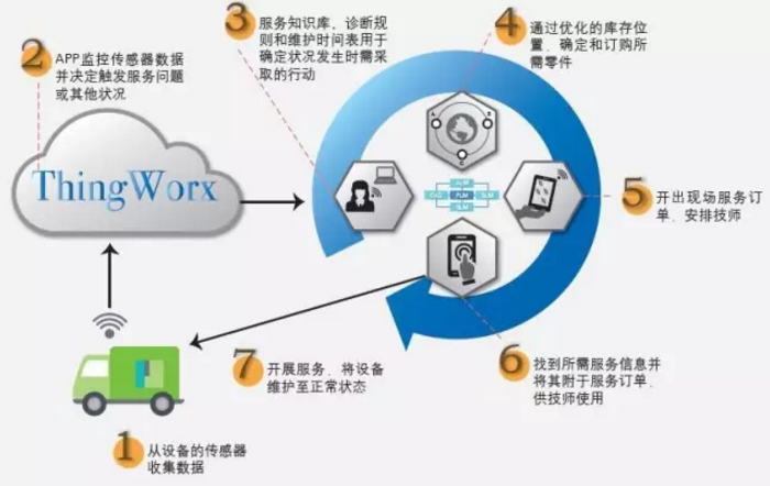 物聯(lián)網(wǎng)技術(shù)