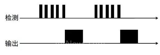 用戶把參數(shù)OFFdLY設(shè)置為 20 ms