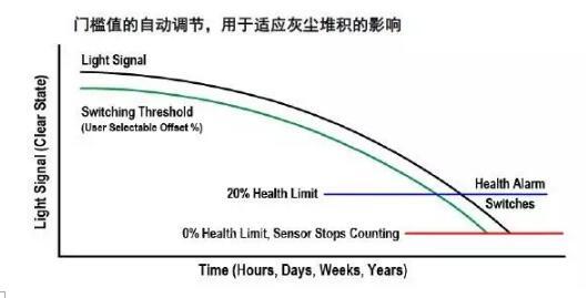 防止1個(gè)被測(cè)物