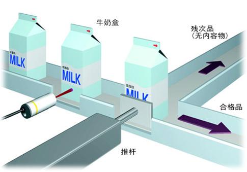 接近傳感器實(shí)用圖