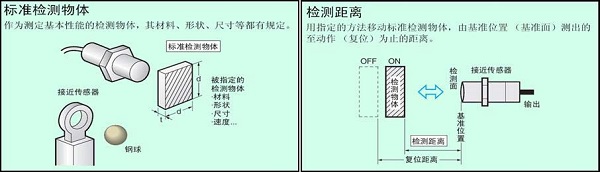 接近傳感器原理