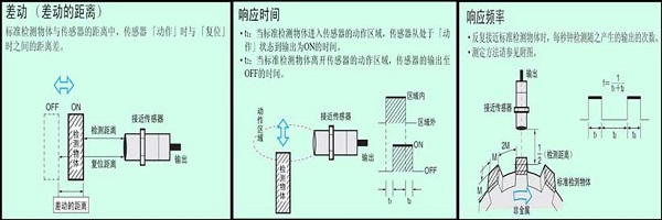 接近傳感器原理2