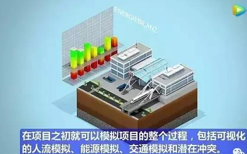 數(shù)字化項(xiàng)目管理視頻演示3