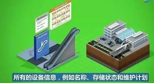 數(shù)字化項(xiàng)目管理視頻演示6