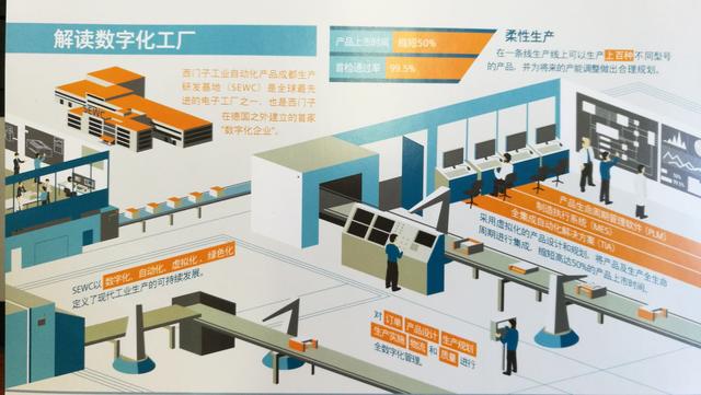 數(shù)字化工廠模擬圖