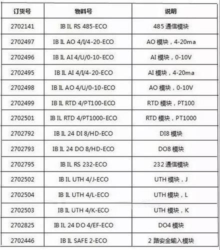 Inline-eco系列圖表