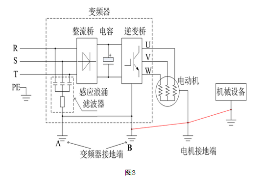 電機(jī)漏電圖解2