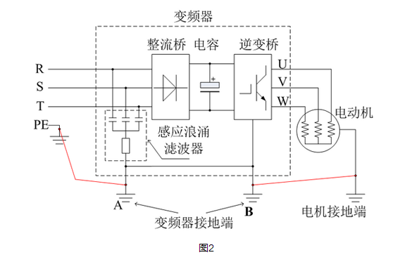 電機(jī)漏電圖解1