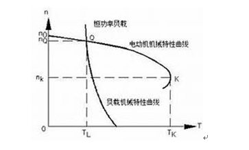 電流曲線