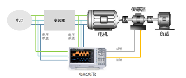 電機(jī)與變頻器的關(guān)系