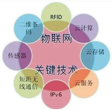 淺析物聯(lián)網(wǎng)的架構(gòu)以及技術(shù)標(biāo)準(zhǔn)