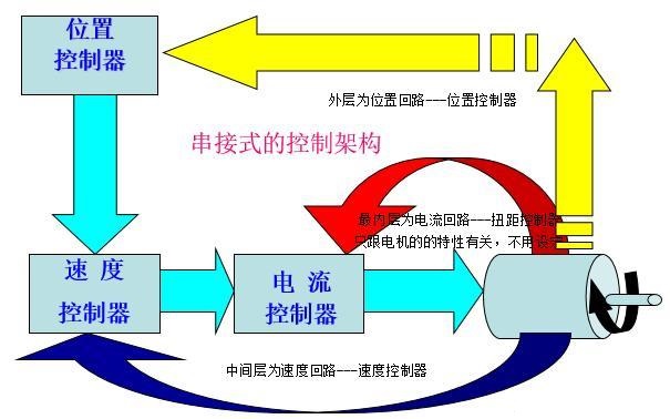 控制模式種類