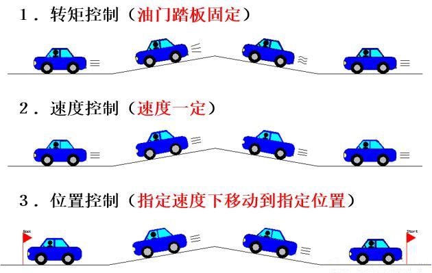 控制理論概念