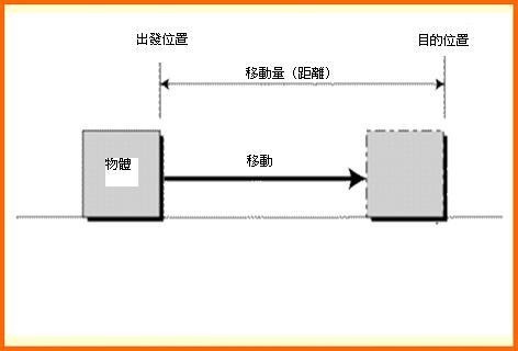 控制理論概念