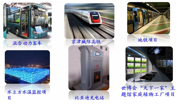 軌道交通、智能建筑、基礎(chǔ)設(shè)施建設(shè)