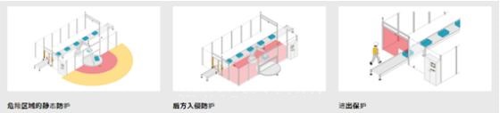 安全激光掃描儀PSENsca