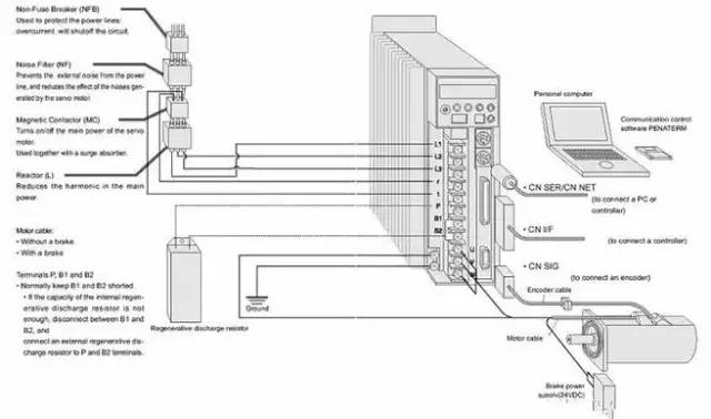 伺服控制系統(tǒng)與電機、變頻器的工作原理與結(jié)構(gòu)、選型