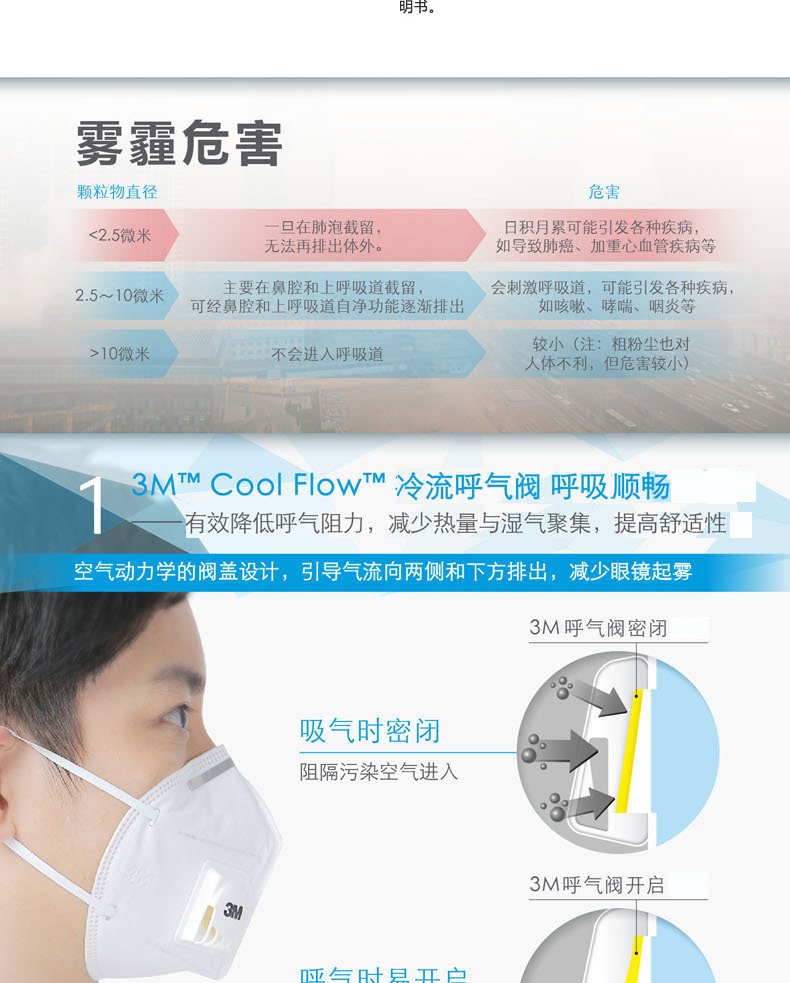 3m防護口罩說明書