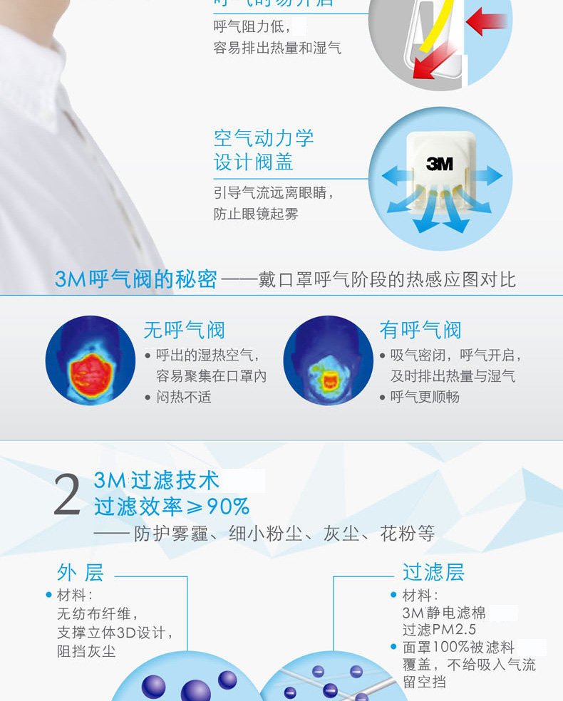 3m防護口罩說明書