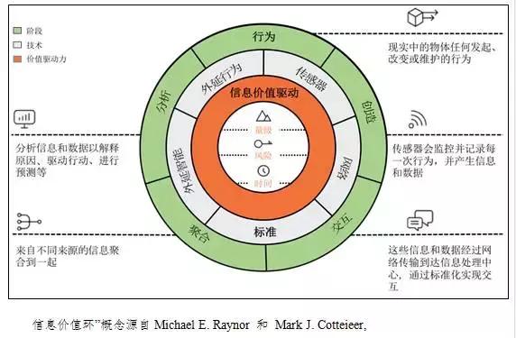 工業(yè)物聯(lián)網(wǎng)應(yīng)用發(fā)展現(xiàn)狀與及趨勢