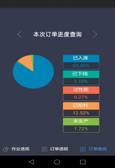 訂單全透明